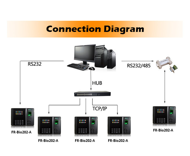 FR-Bio202-A-Features-Highly-Expandable-Fingerprint-Access-Contorller-and-Time-Attendance_08.jpg